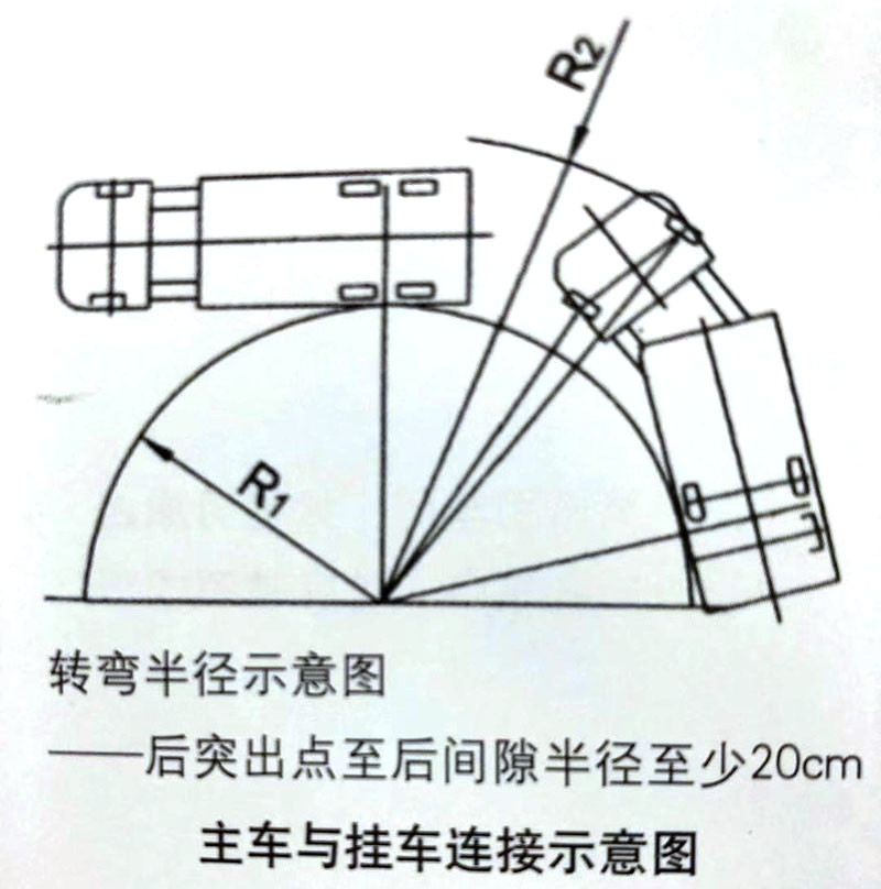 半掛車的使用和操作